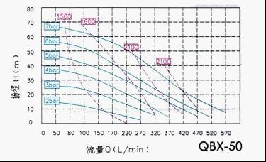 QBX-50ӸĤD